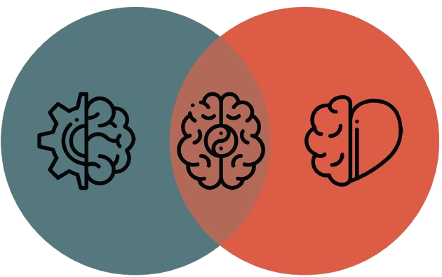 Venn-diagram: logisk sinn (tannhjul), visdoms sinn (hjerne) og emosjonelt sinn (hjerte)